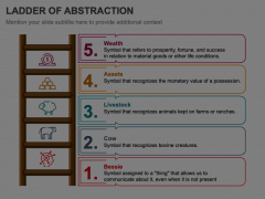 Ladder of Abstraction (Hayakawa) Animated Presentation - SketchBubble