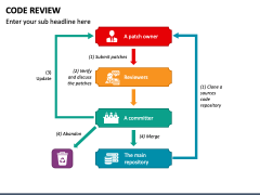 Code Review PowerPoint and Google Slides Template - PPT Slides