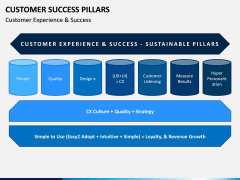 Customer Success Pillars PPT Slide 2