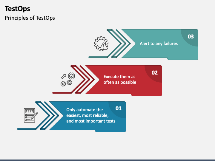 TestOps PowerPoint Template - PPT Slides