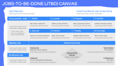 Jobs-To-Be-Done (JTBD) Framework PPT Slide 10