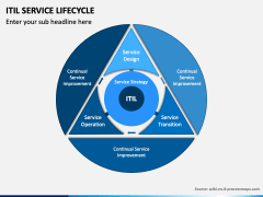 ITIL Service Lifecycle PPT Slide 1