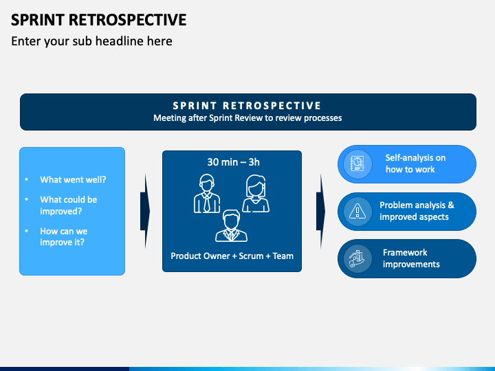 Sprint Retrospective PowerPoint Template PPT Slides SketchBubble