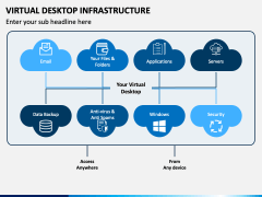 Virtual Desktop Infrastructure PPT Slide 4