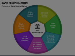 Bank Reconciliation Animated Presentation - SketchBubble