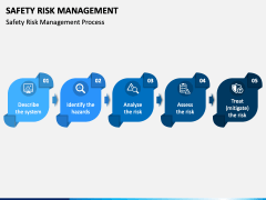 Safety Risk Management PPT Slide 1