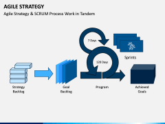 Agile Strategy PPT Slide 1