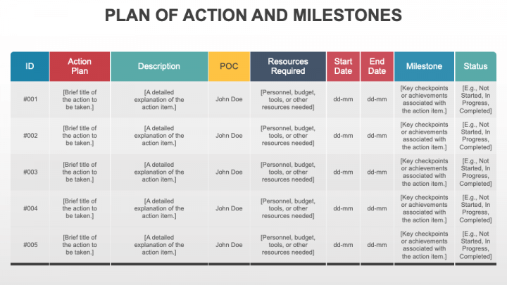Plan of Action and Milestones PowerPoint and Google Slides Template