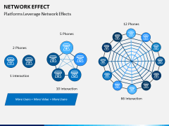 Network Effect PPT Slide 5