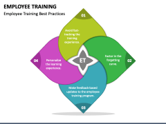 Employee Training PowerPoint and Google Slides Template - PPT Slides