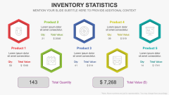 Inventory Statistics PPT Slide 3
