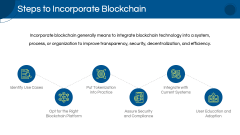 Blockchain In Real Estate PPT Slide 5