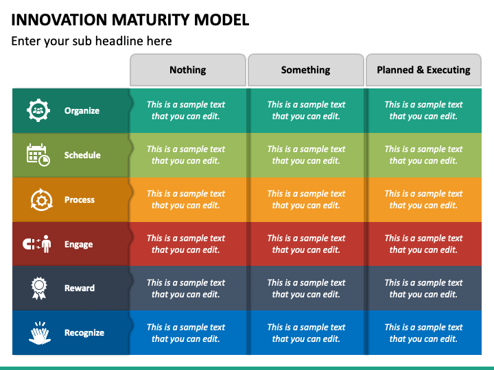 Innovation Maturity Model PowerPoint Template - PPT Slides