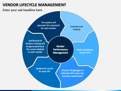 Vendor Lifecycle Management PowerPoint and Google Slides Template - PPT ...