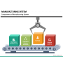 Manufacturing Execution System PowerPoint Template - PPT Slides