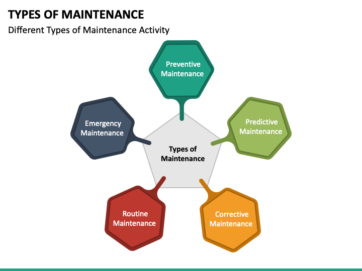 Types of Maintenance PowerPoint Template PPT Slides SketchBubble