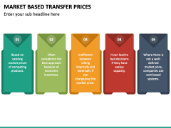 Market Based Transfer Prices PPT Slide 5