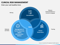 Clinical Risk Management PowerPoint and Google Slides Template - PPT Slides