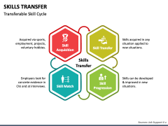 Skills Transfer PPT Slide 1