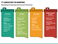 IT Landscape In Banking PPT Slide 3