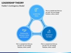 Leadership Theory PPT Slide 4