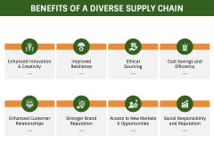 Diverse Supply Chain PPT Slide 9