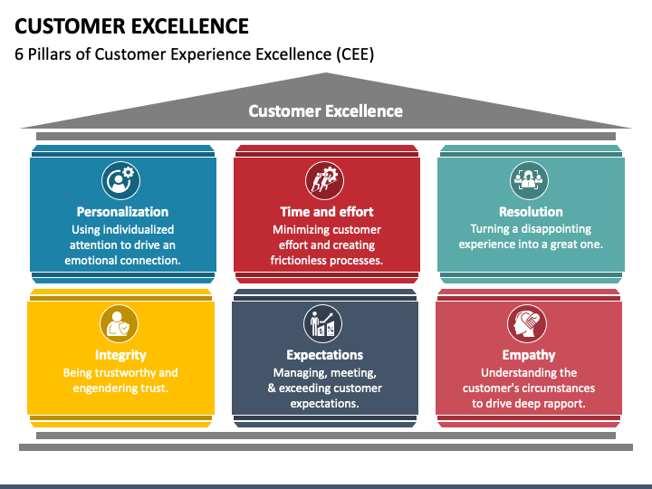 Customer Excellence PowerPoint Template - PPT Slides