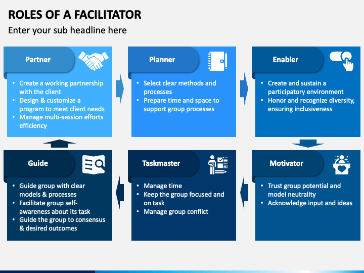 essential-facilitation-skills-for-an-effective-facilitator-sessionlab