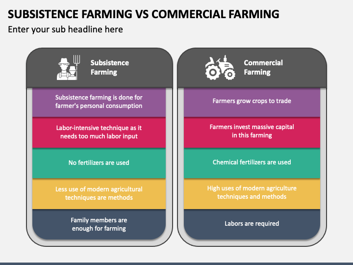 extensive farming vs intensive farming