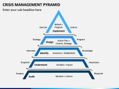 Crisis Management Pyramid PPT Slide 3