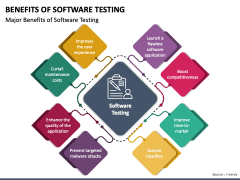 Benefits of Software Testing PowerPoint and Google Slides Template ...