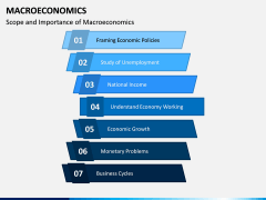Macroeconomics PPT Slide 7