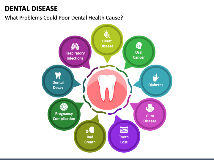 Dental Disease PPT Slide 1