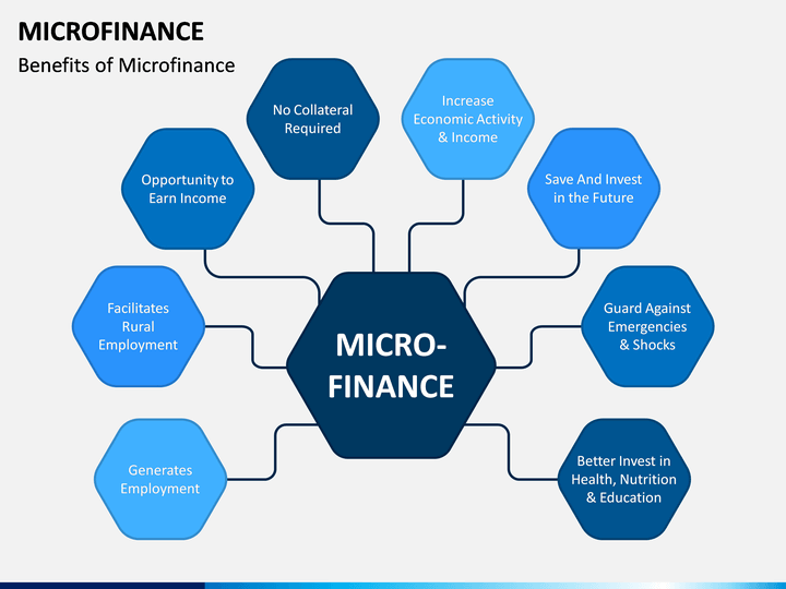 microfinance business plan ppt