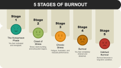 5 Stages of Burnout PPT Slide 1