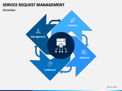 Service Request Management PowerPoint Template - PPT Slides