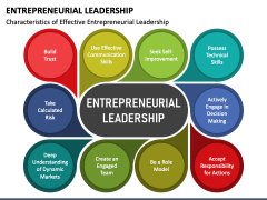 Entrepreneurial Leadership PowerPoint Template - PPT Slides