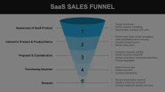 SaaS Sales Funnel Animated Presentation - SketchBubble