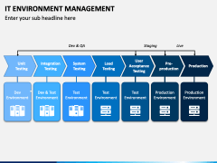 IT Environment Management PowerPoint Template - PPT Slides