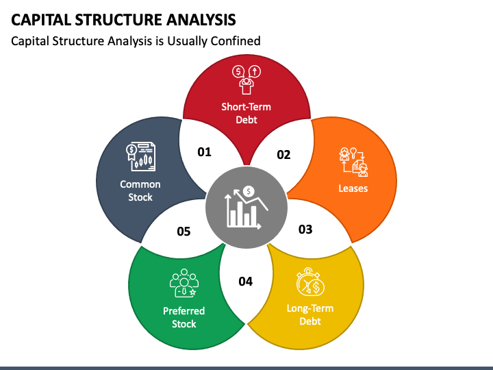 Capital Structure Analysis PPT Slide 1