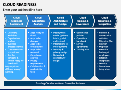 Cloud Readiness PowerPoint and Google Slides Template - PPT Slides
