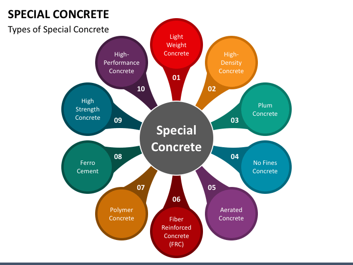 Special Concrete PPT Slide 1