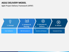 Agile Delivery Model PPT Slide 6