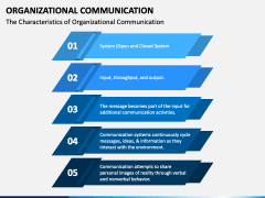 Organizational Communication PowerPoint and Google Slides Template ...