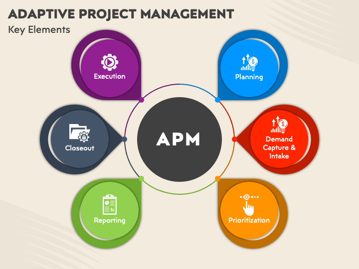 Adaptive Project Management PowerPoint Template and Google Slides