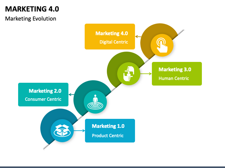 Маркетинг 4.0. Маркетинг битлайм в слайдах. Маркетинг 4 п фармкомпания. TWAC2.0* презентация. Апрель маркетинг