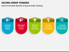 Second-Order Thinking PowerPoint and Google Slides Template - PPT Slides