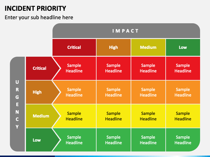 Incident Priority PPT Slide 1