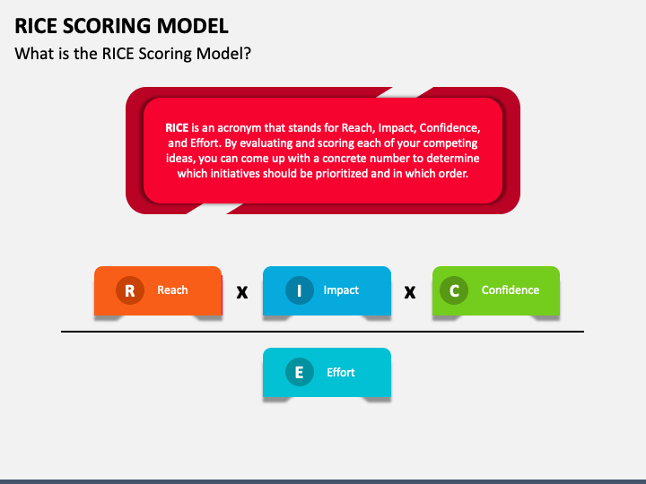 RICE Scoring Model PPT Slide 1