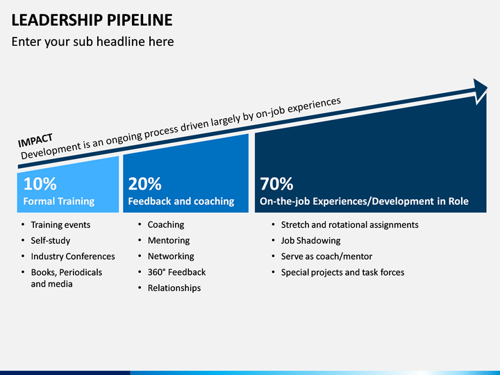 Leadership Pipeline PowerPoint Template | SketchBubble